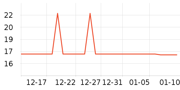 vivo�ֻ������/��������ʷ�۸�