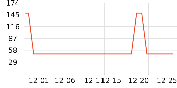 ţ�п���ʷ�۸�