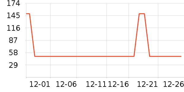 ţ�п���ʷ�۸�