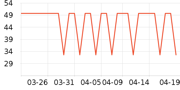 �ӳ������/ϴ������ʷ�۸�