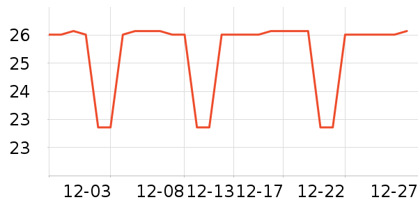 ά���˶�����ʷ�۸�