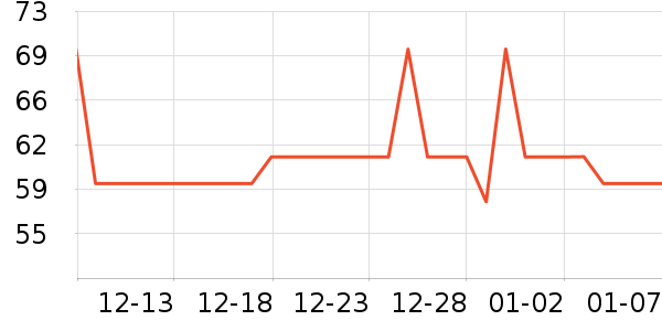 ����Ȥ��ͯ����/ͯ����ʷ�۸�