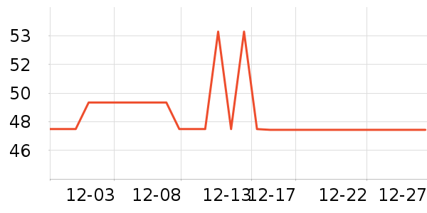 ���ջ��⹤����ʷ�۸�