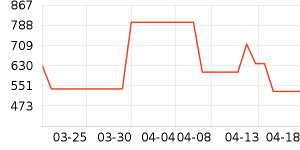 MLB.����Ů����ʷ�۸�