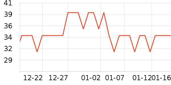 MAG����Ӫ��������ʷ�۸�