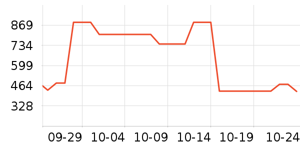 MLB.�˶�����ʷ�۸�