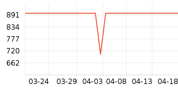 ��Я/�ƶ���Դ��ʷ�۸�