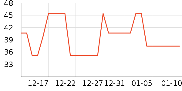 ��ʳ԰���/������ʷ�۸�