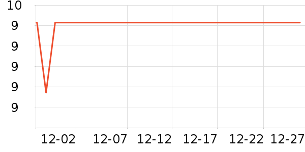 �Ź�������ʷ�۸�