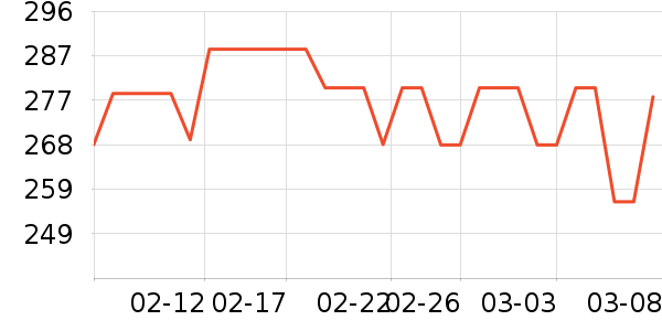 ե֭����ʷ�۸�