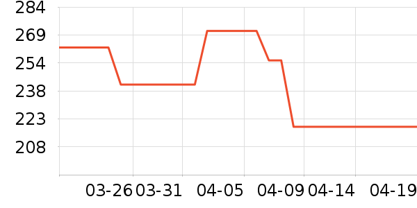 ����ե֭����ʷ�۸�