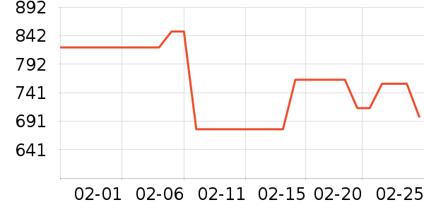 �Ϳ��˶�װ��ʷ�۸�
