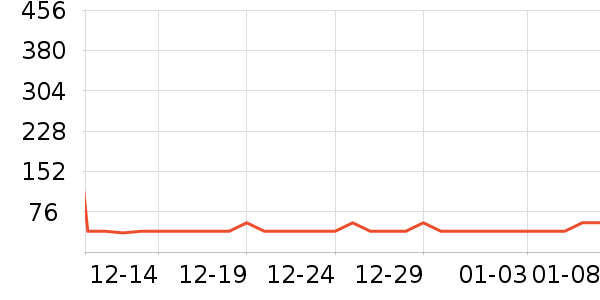 ��������������ʷ�۸�