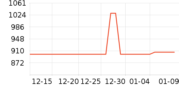 �����˶�Ь��ʷ�۸�