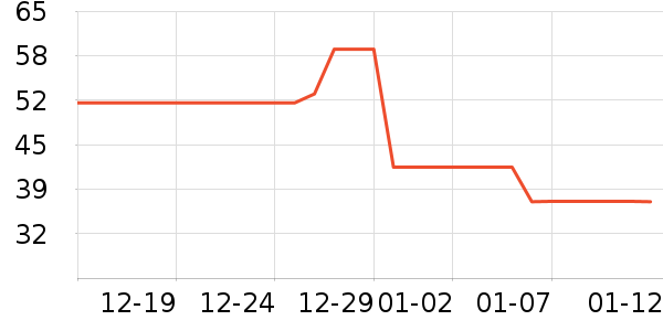 ����С����ҩ��������ʷ�۸�