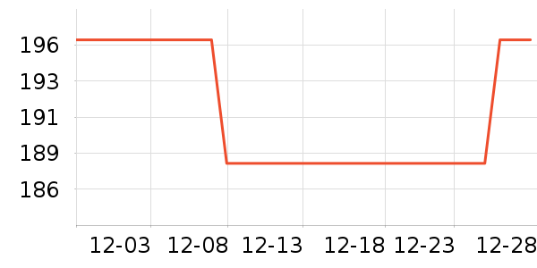 VETWISH����Ӫ��������ʷ�۸�