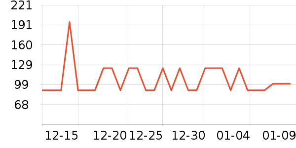 ����С����ҩ��������ʷ�۸�