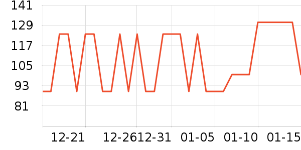 ����С����ҩ��������ʷ�۸�