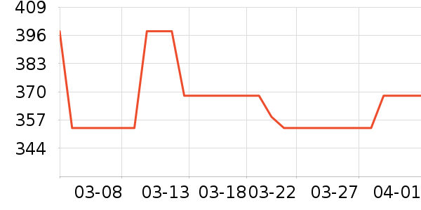 ����Ӫ��������ʷ�۸�