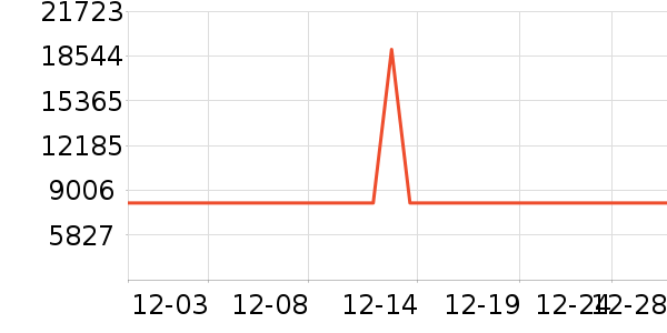 ����ϴ����װ��ʷ�۸�