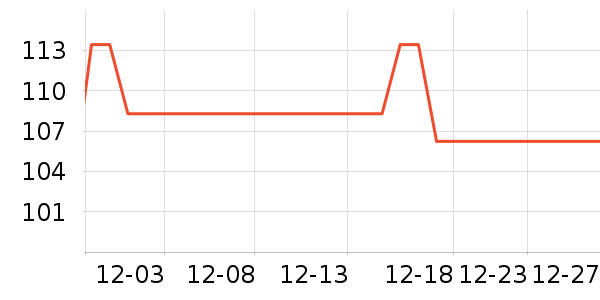 ȫ��綯������ʷ�۸�