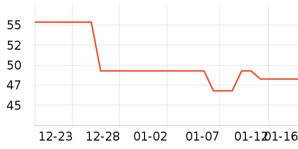 ɭ��԰���ౣ��Ʒ��ʷ�۸�