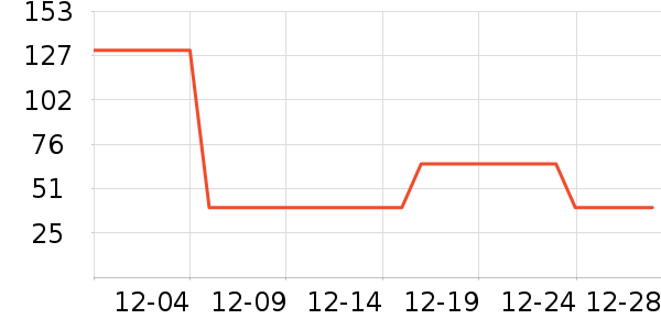 ��¶ʿ������Ʒ��ʷ�۸�