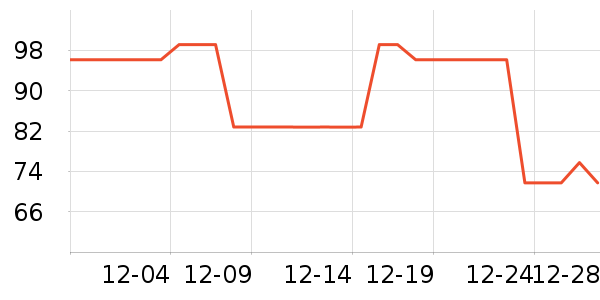 ��ѡ��ҵƷ��ʷ�۸�