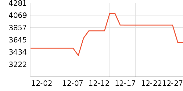 ����������ʷ�۸�