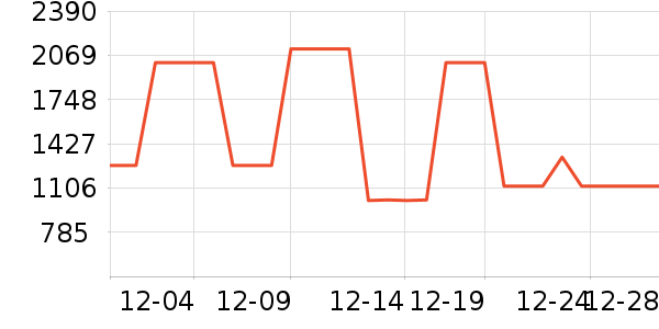 ��������������ʷ�۸�