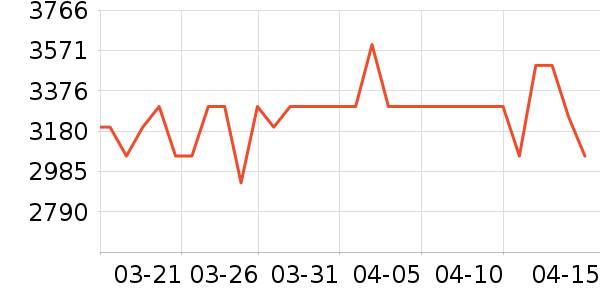 ����������ʷ�۸�