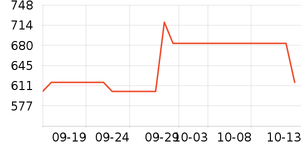 ñ��/Χ��/������װ��ʷ�۸�