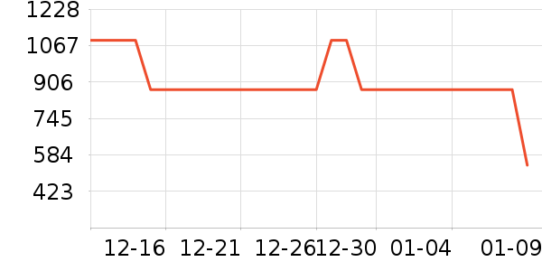 ��ʿ������������ʷ�۸�