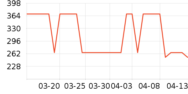 ��Ϊ��Я/�ƶ���Դ��ʷ�۸�