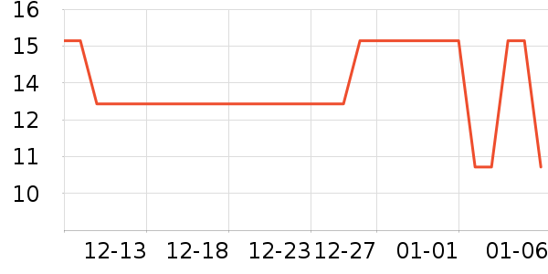 ����С�¹���/������ʷ�۸�