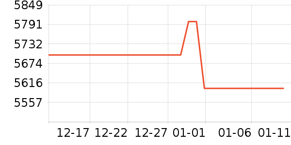 ���ձʼǱ�������ʷ�۸�