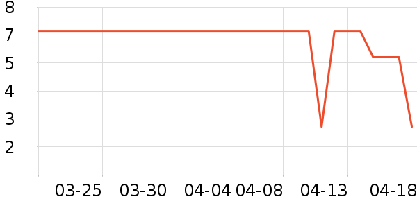 ����Τ������������Ʒ��ʷ�۸�