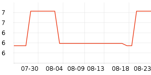 ����Τ������������Ʒ��ʷ�۸�