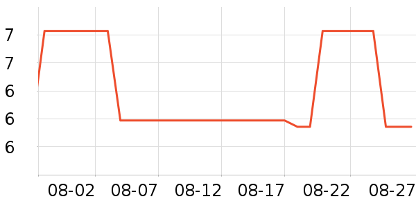 ����Τ������������Ʒ��ʷ�۸�