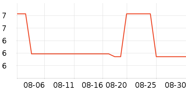 ����Τ������������Ʒ��ʷ�۸�