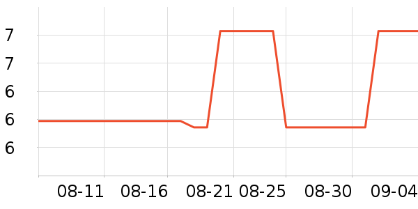 ����Τ������������Ʒ��ʷ�۸�