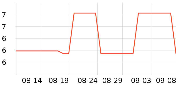 ����Τ������������Ʒ��ʷ�۸�