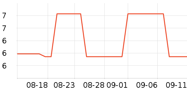 ����Τ������������Ʒ��ʷ�۸�