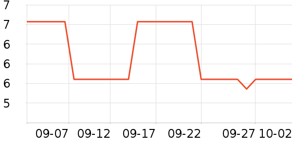 ����Τ������������Ʒ��ʷ�۸�