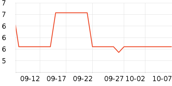 ����Τ������������Ʒ��ʷ�۸�