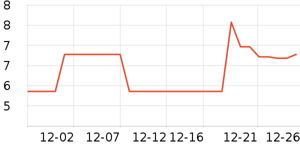 ����Τ������������Ʒ��ʷ�۸�