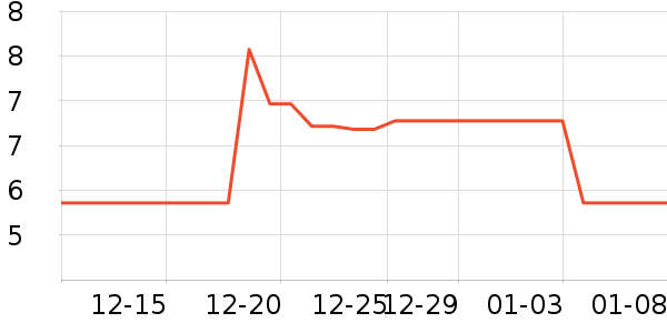 ����Τ������������Ʒ��ʷ�۸�