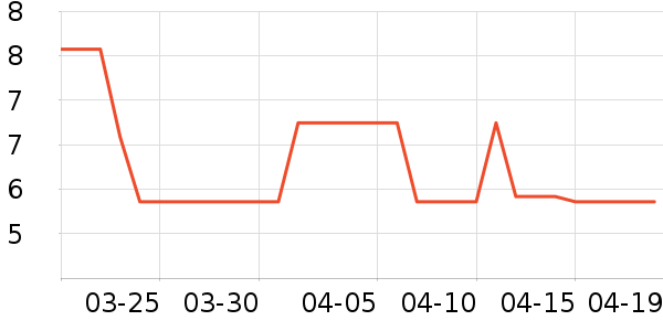 ����Τ������������Ʒ��ʷ�۸�