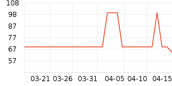 �˶�����ʷ�۸�