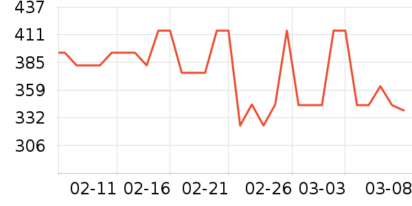 ��ά˹Ůʽţ�п�/���п�/�̿���ʷ�۸�